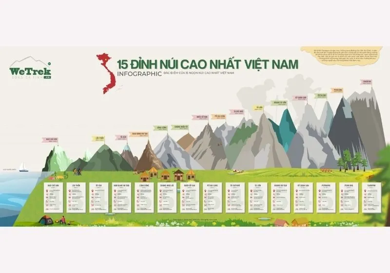 địa điểm leo núi ở việt nam